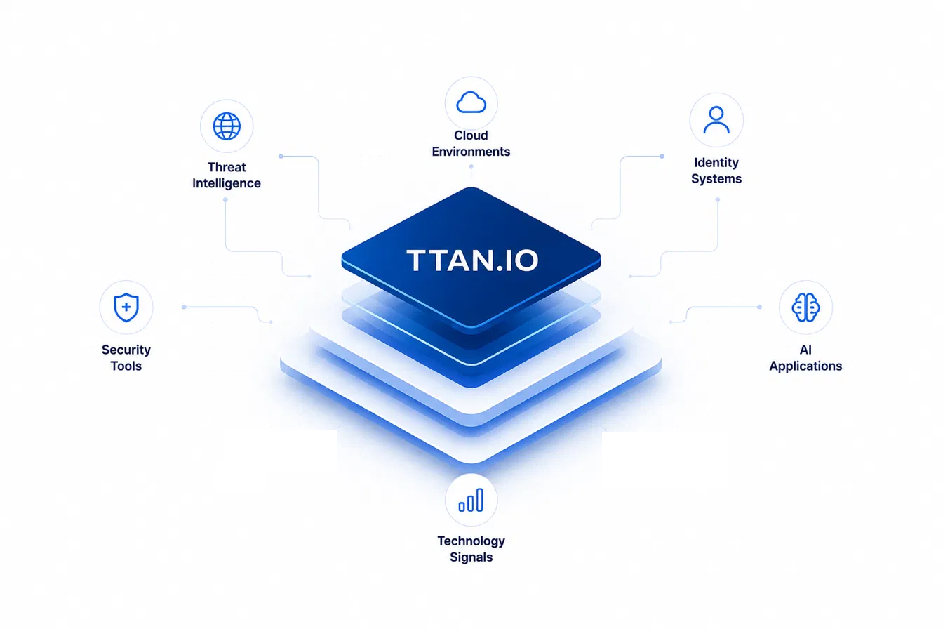 TTAN.IO — The Intelligence Layer
